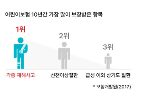 현대해상 어린이보험