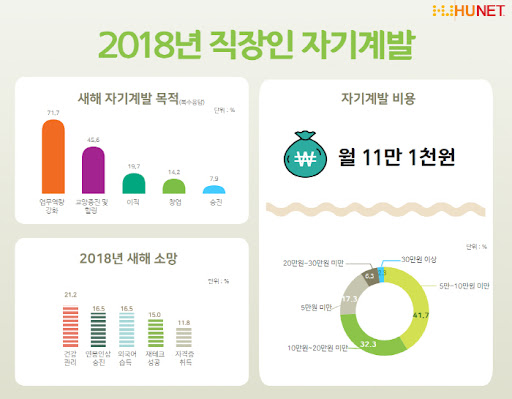 라따뚜이만의 자기개발