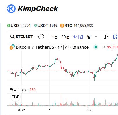 김치프리미엄 차익거래와 KimpCheck 실전 가이드